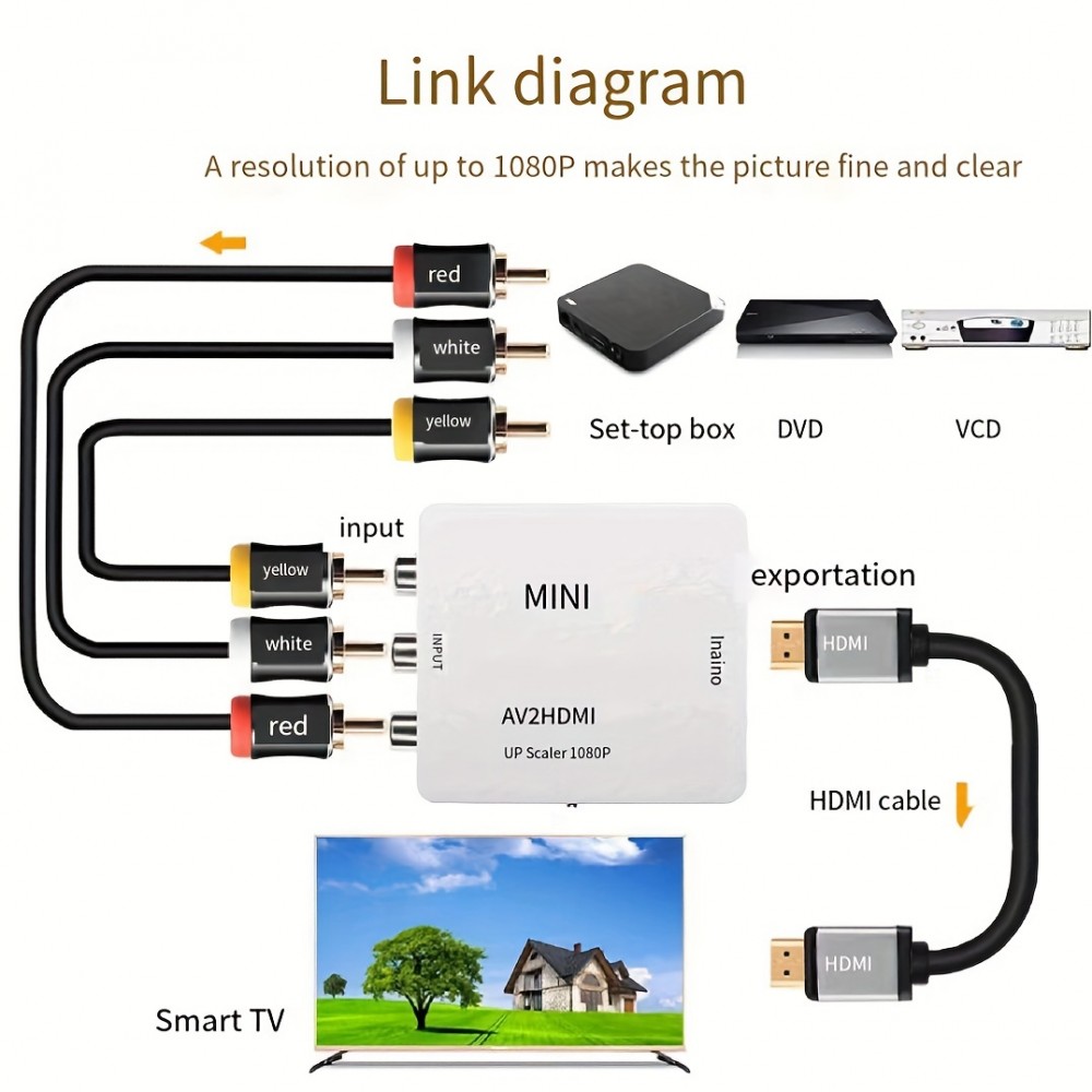 Mini Adapter Cinch RCA AV zu HDMI 1080P Konverter für TV / PC / Spielekonsole - Schwarz